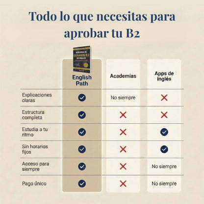 APRUEBA EL EXAMEN B2 DE INGLÉS - GUÍA DEFINITIVA