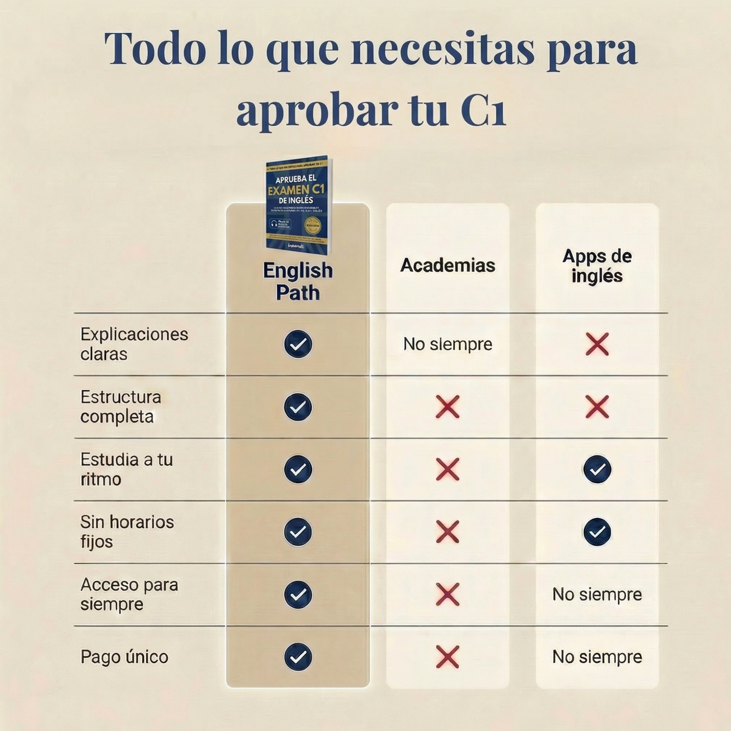 APRUEBA EL EXAMEN C1 DE INGLÉS - GUÍA DEFINITIVA