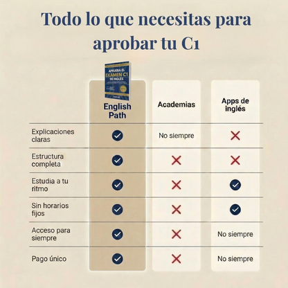 APRUEBA EL EXAMEN C1 DE INGLÉS - GUÍA DEFINITIVA