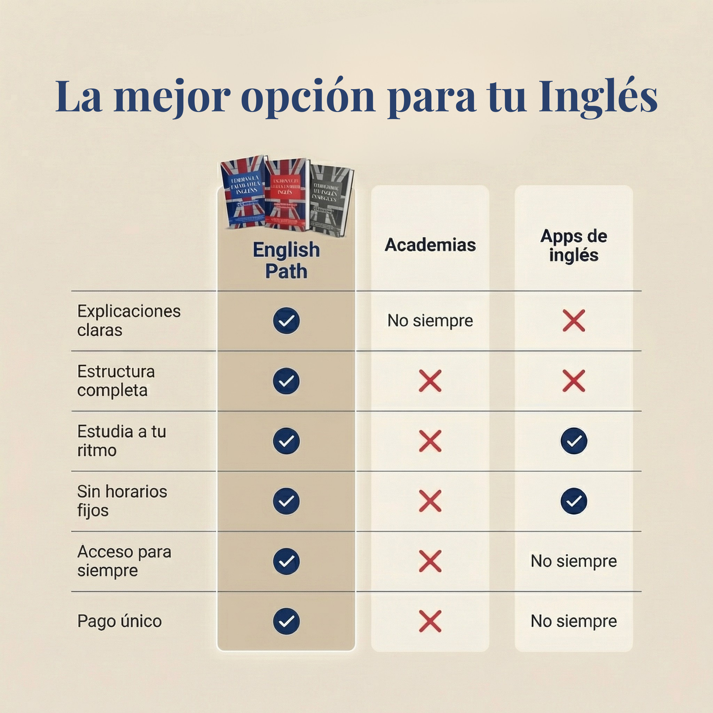 Domina la Gramática Inglesa: Guía Completa de A1 a C1
