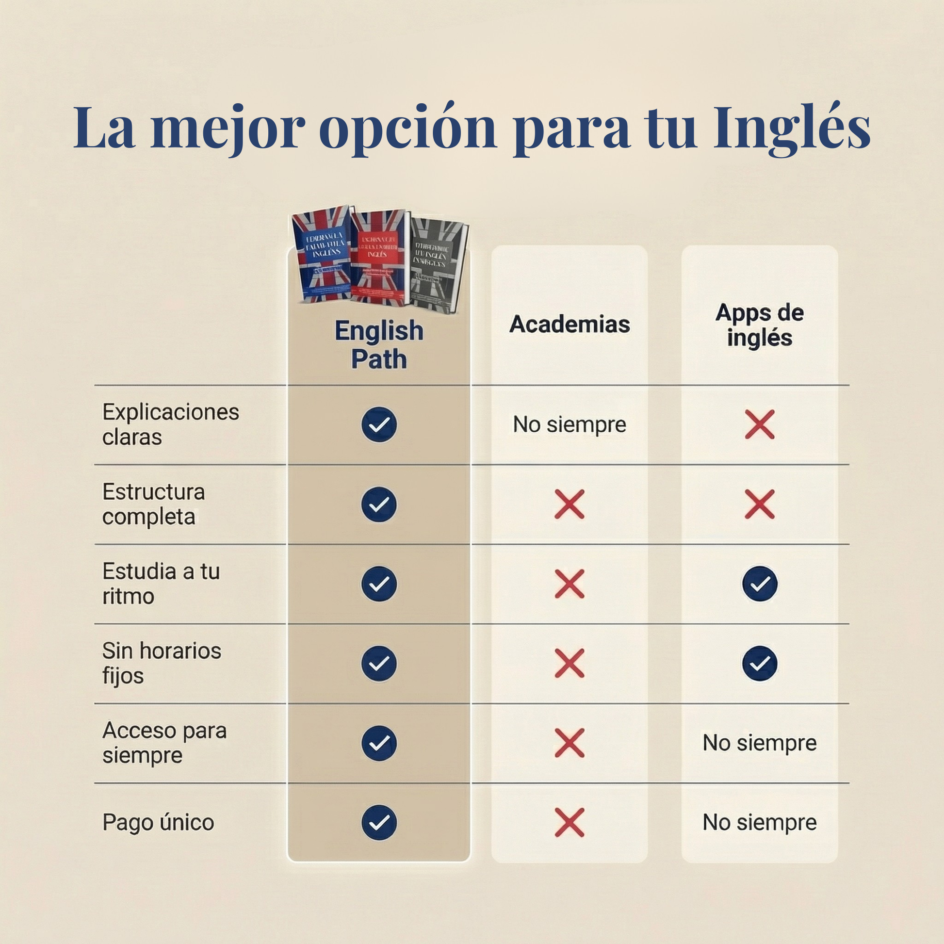 Domina la Gramática Inglesa: Guía Completa de A1 a C1