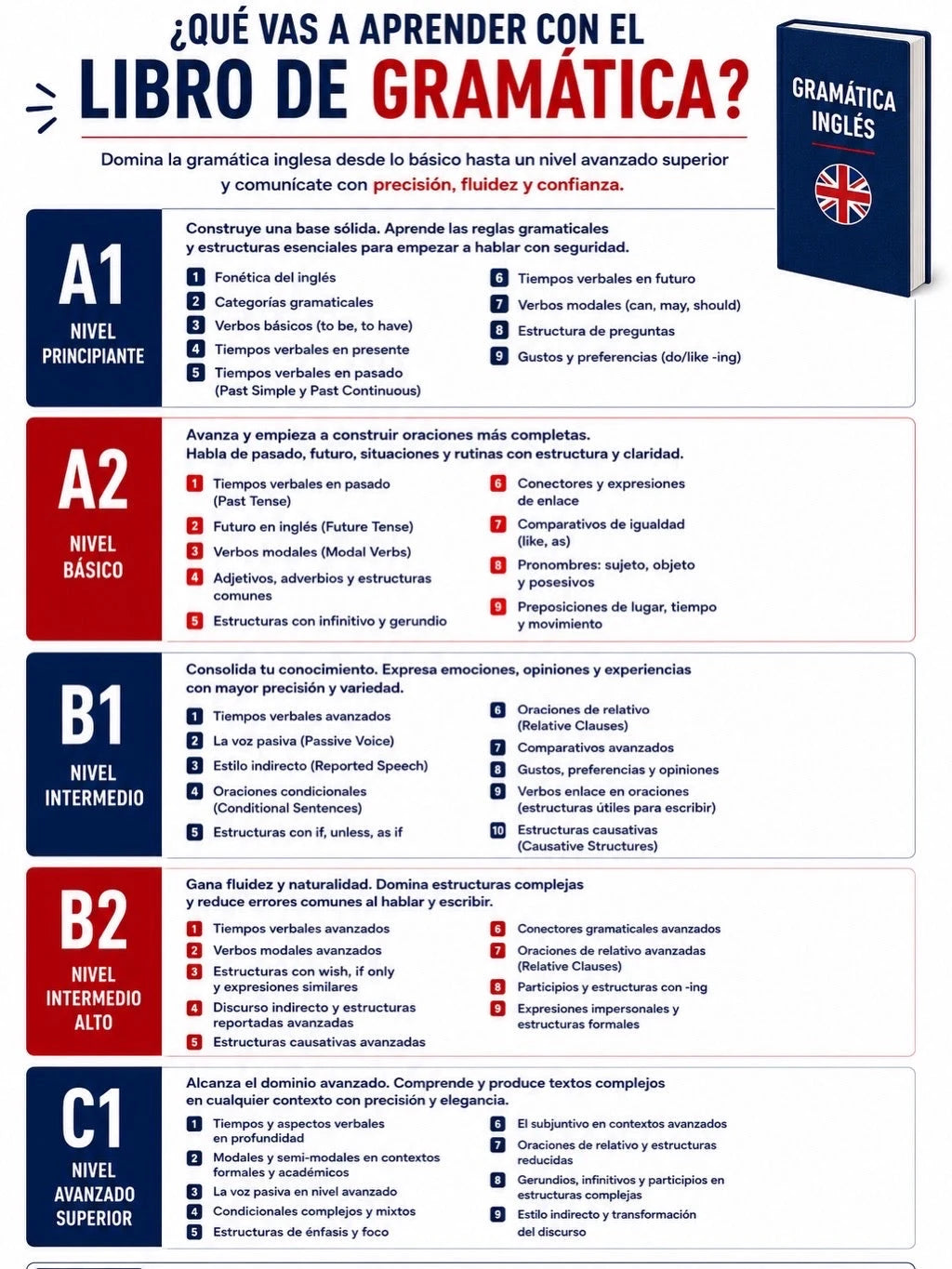 Domina la Gramática Inglesa