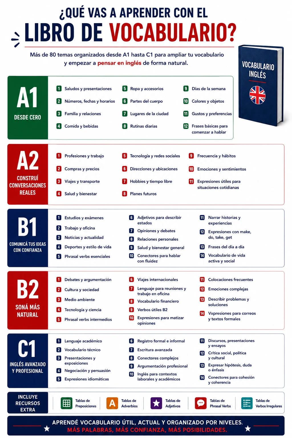 Domina el Vocabulario Inglés