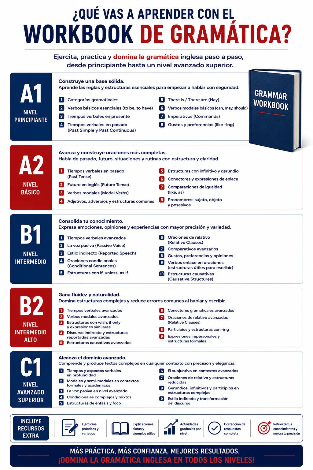 Workbook de Inglés Completo